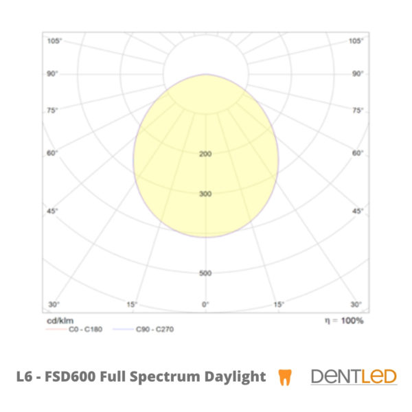 FSD600 - Dentled White line inbouw armatuur 600x600 49-5500 Kelvin volspectrum daglicht led 38 Watt - Afbeelding 5