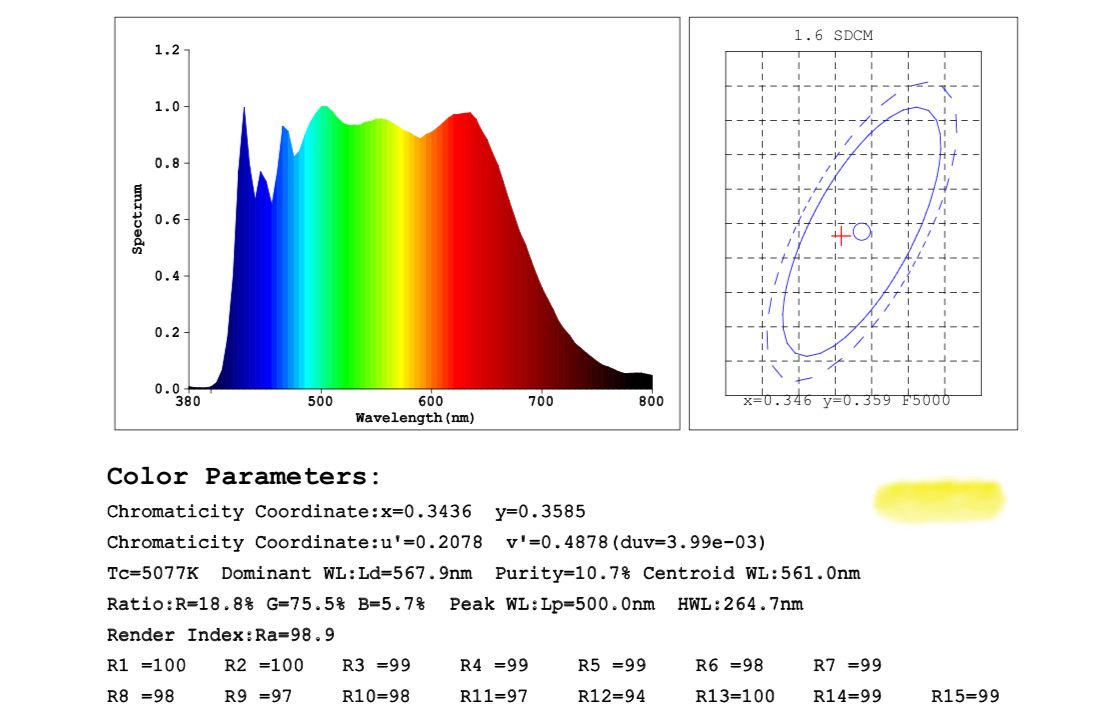 Dentled Full spectrum daylight LED